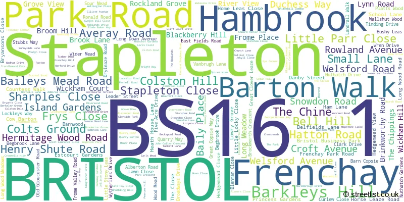 A word cloud for the BS16 1 postcode